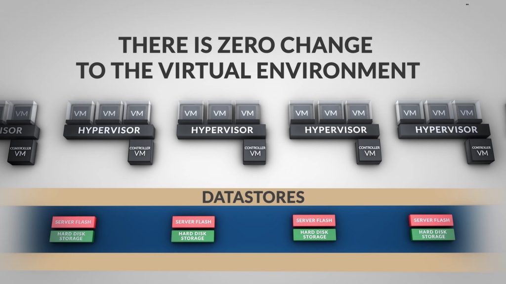 Nutanix – חומרה אחודה מבוססת תוכנה | דבש