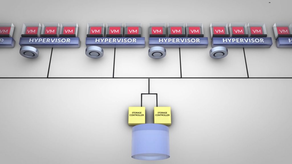 nutanix-structure